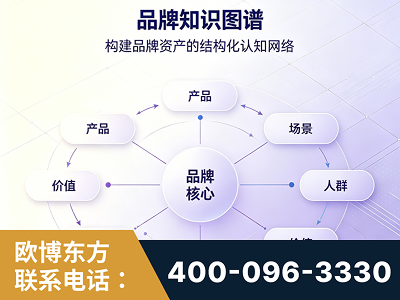 嘉兴-品牌知识图谱