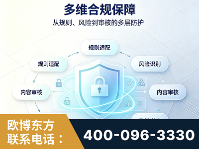 嘉兴-多维合规保障