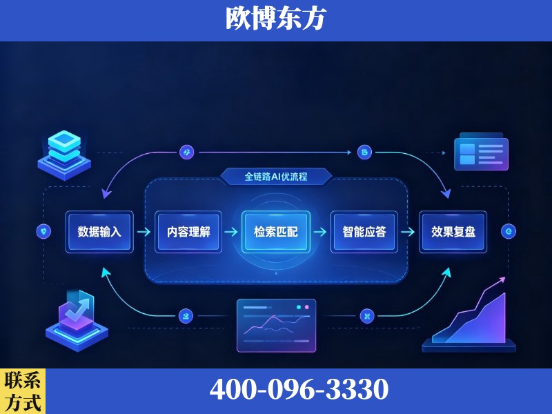 嘉兴-AI品牌声誉